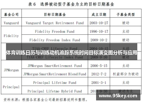 体育训练日历与训练动机追踪系统时间目标演变图分析与应用